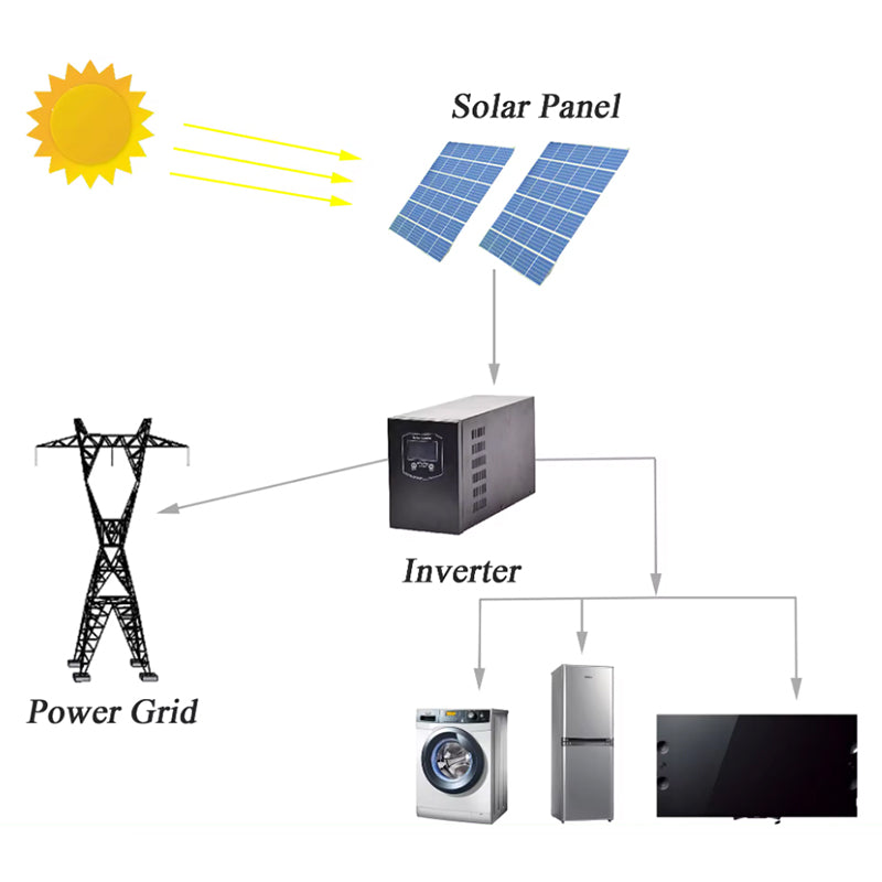 500W Solar Kits LW-2 -SUNWY POW