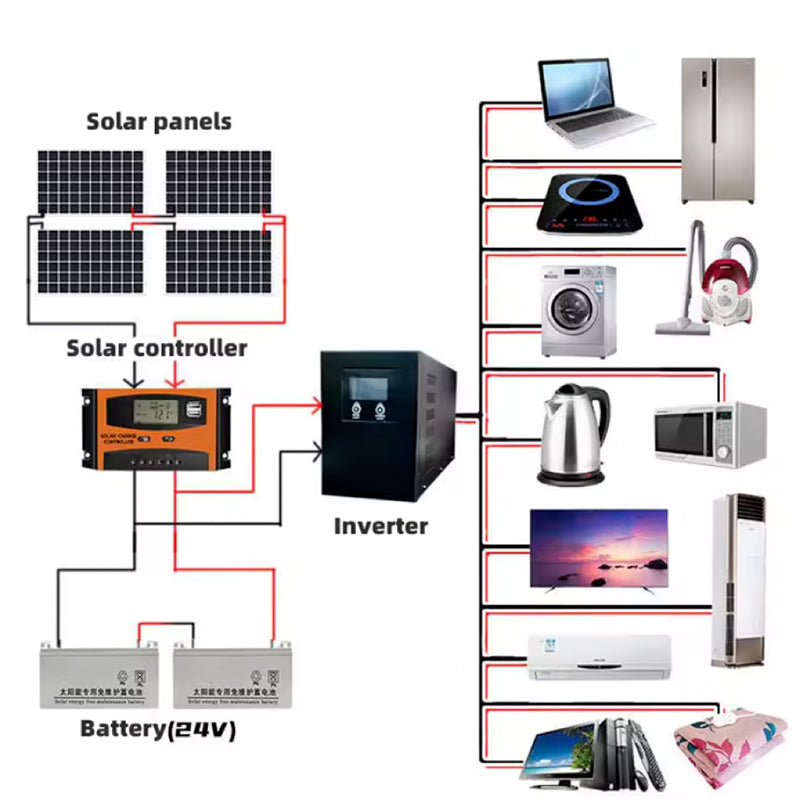 500W Solar Kits LW-2 -SUNWY POW